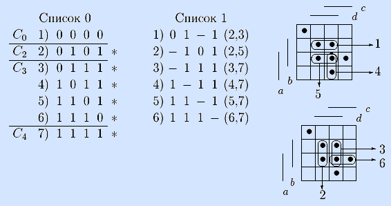 На карту карно см рисунок нанесены значения булевой функции f x y