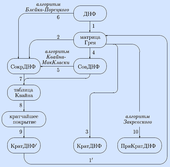 Что такое проверочная схема