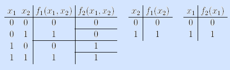 Значение f 3