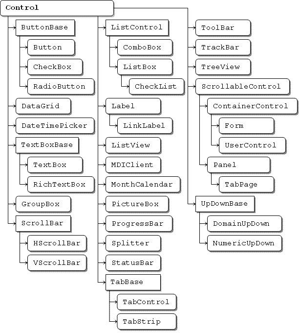 Как посмотреть иерархию классов visual studio