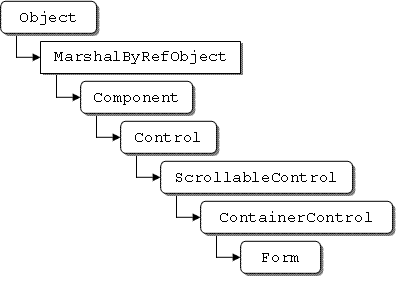 Как посмотреть иерархию классов visual studio