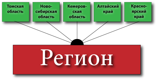         (   ).  3