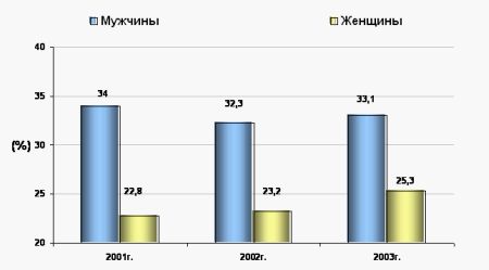 Пример диаграммы Пример диаграммы
