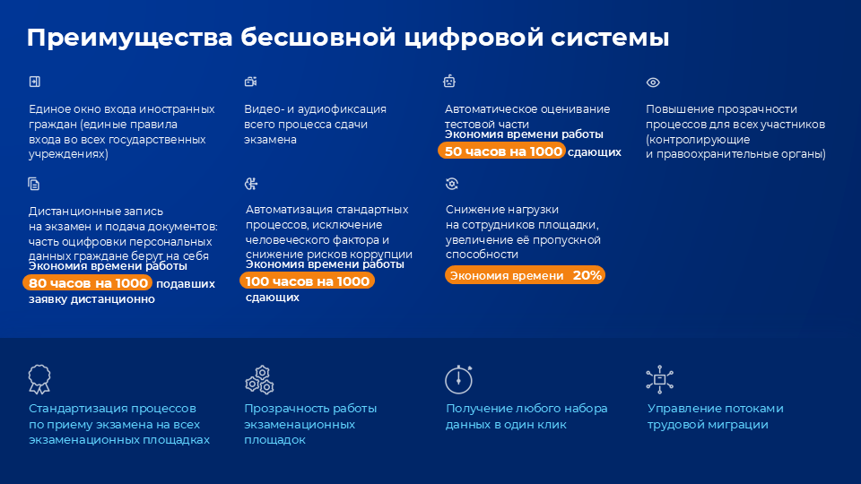 Преимущества бесшовной цифровой системы