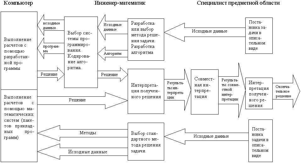 Развернутая схема профконсультирования