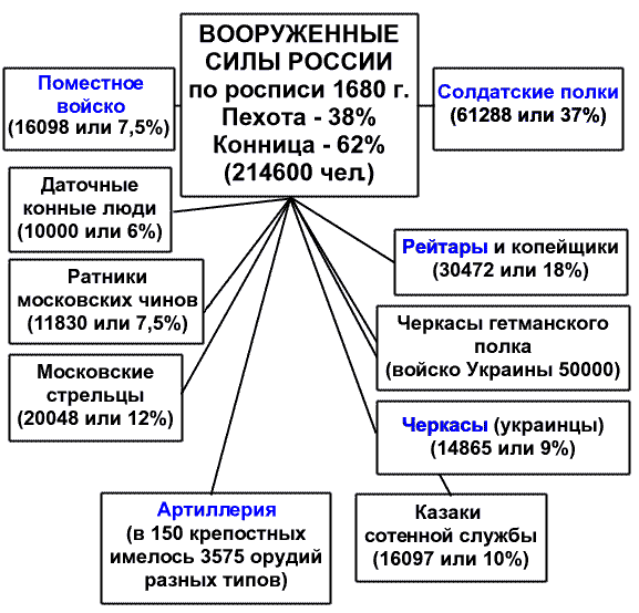 Рейтарские полки в россии