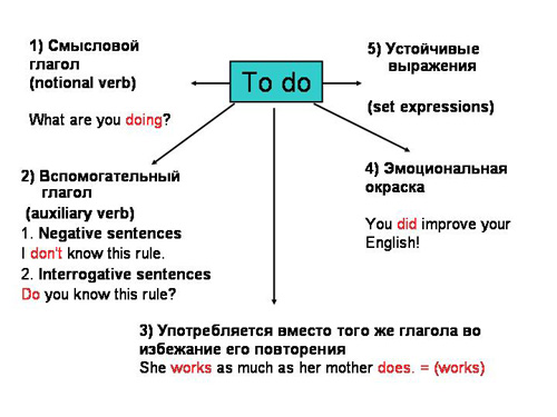 Научные тексты учимся писать на русском и английском
